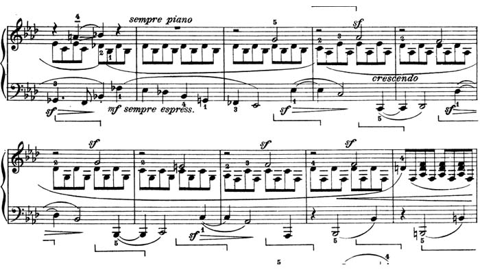 Complex accents and patterns in Sonata No. 1, Beethoven
